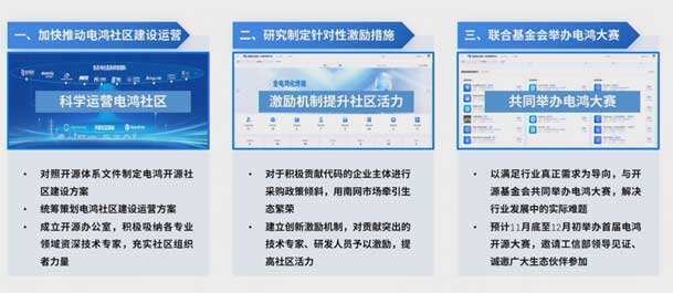 2024開放原子開源生態(tài)大會圓滿落地，鴻嘉利加入“電鴻”生態(tài)協(xié)同發(fā)展(圖7)