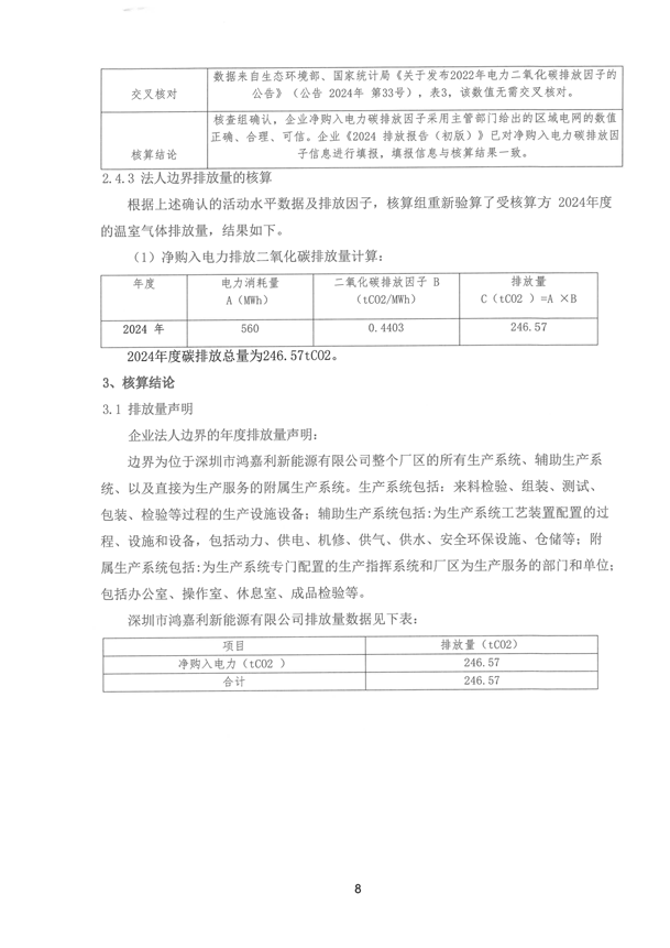 2024年度溫室氣體排放核算報告_09.png