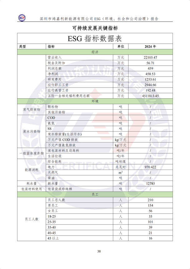 ESG（環(huán)境、社會(huì)和公司治理）報(bào)告_43.png